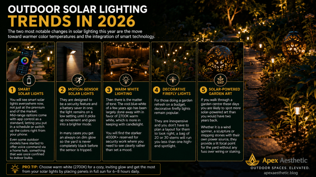 Outdoor solar lighting trends in 2026 featuring smart solar lights, motion sensors, warm white lighting, firefly lights, and solar garden art.
