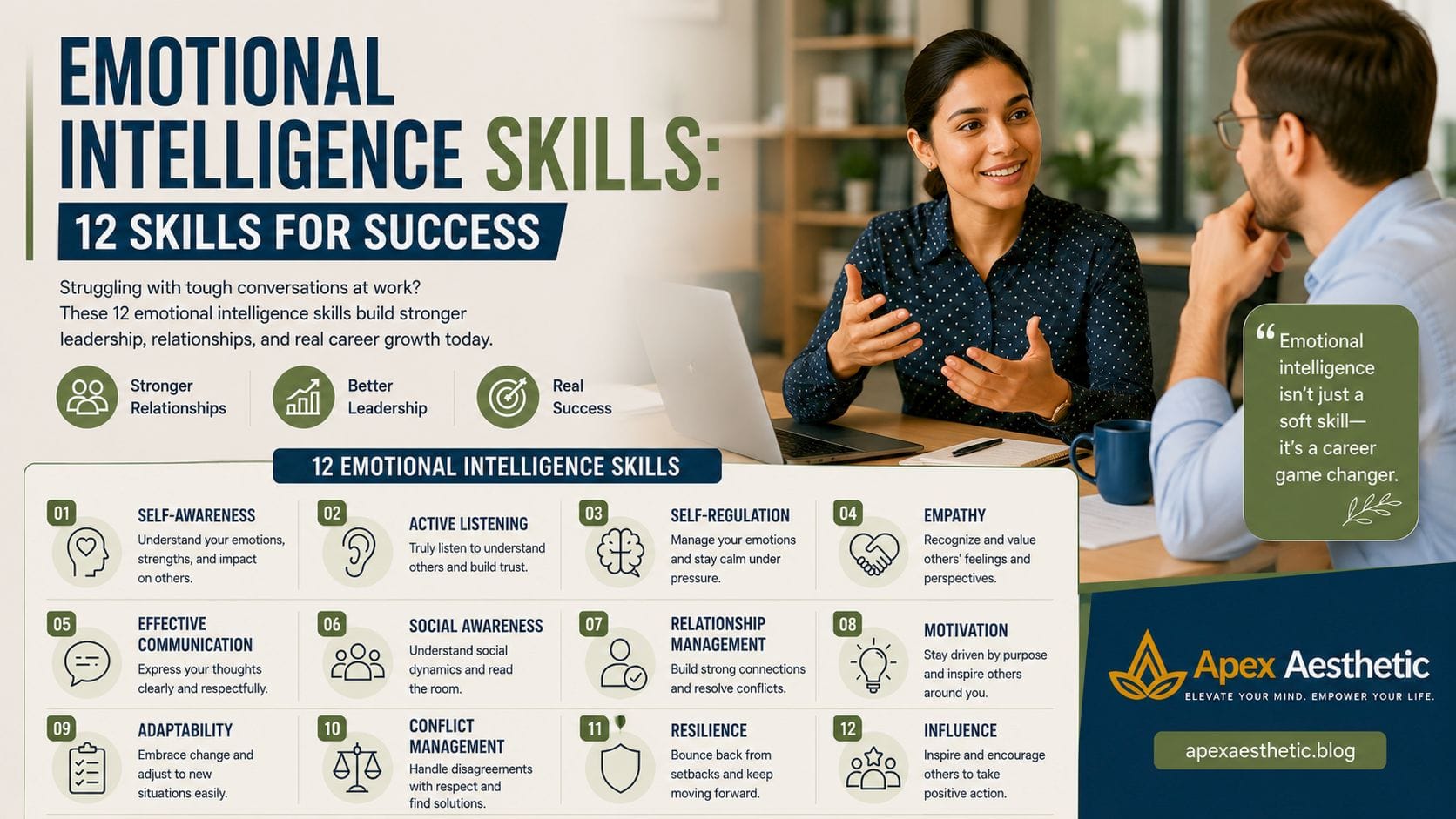 Emotional intelligence skills infographic for better leadership, workplace communication, and career success.